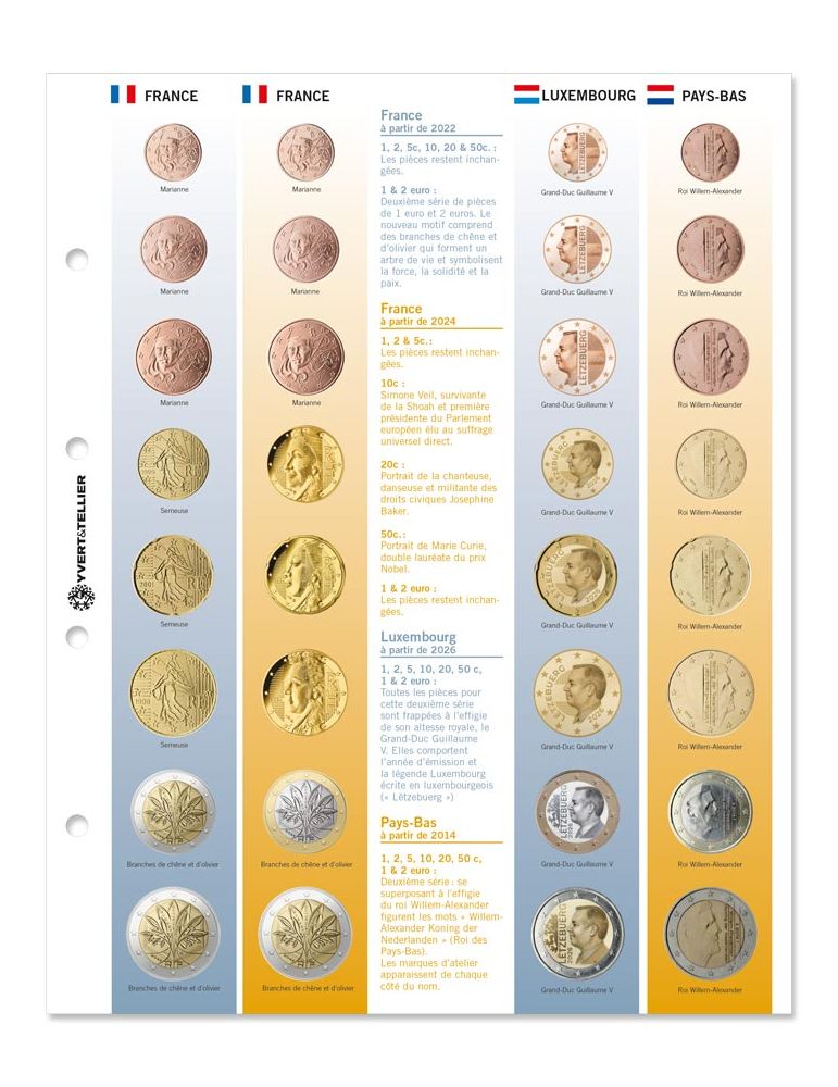 Recharges EURO - PAYS DE L´UNION (INCLUS BULGARIE ET CROATIE)